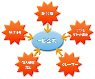 企業を狙うさまざまな要因