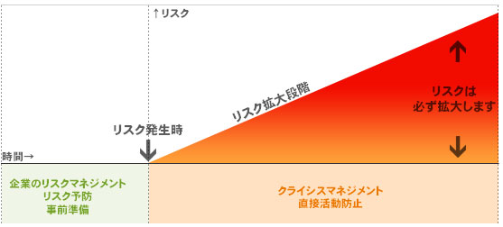 マネジメント